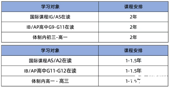 A-Level脱产学习全攻略：1年时间够吗？Alevel常见问题解答！