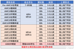 北京AMC10竞赛培训机构推荐！这家口碑真的很好！