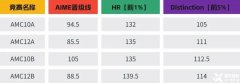 AMC10竞赛备考攻略，2025年如何冲刺前1%？