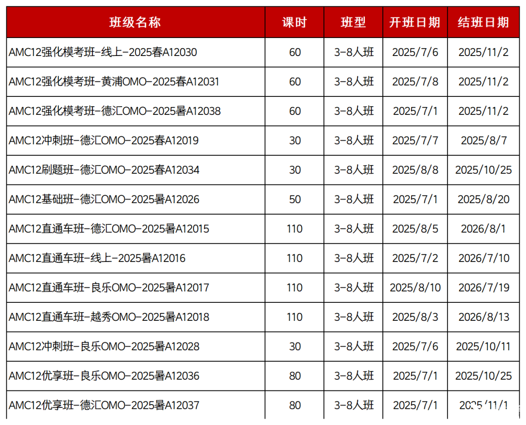 历年AMC12分数线汇总AMC12获.奖难度大吗_1_高途教育竞赛咨询_来自小红书网页版_Sheet1(1).png