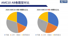 AMC10竞赛什么时候报名？2025年AMC10报名超详细流程！