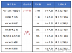 AMC10竞赛适合哪些学生？AMC10竞赛含金量分析！