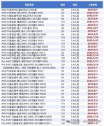 AMC10考察哪些知识点？犀牛AMC10课程安排送上！