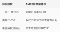 为什么要考AMC8?北上广深AMC8竞赛备考泛滥，想拿奖看犀牛！