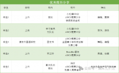 上海三公AMC8小托福成绩要求是多少分？暑期培训课表已出！