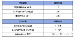 ALevel脱产几年可以学完？犀牛国际ALevel脱产全日制课程有何优势？