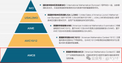 AMC8考试是中文还是英文？ 几年级可以参加AMC8?