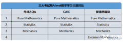 犀牛ALEVEL数学培训课程介绍！