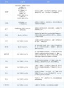 IGCSE课程都有哪些科目？和国内课程相比有什么区别？