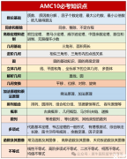 犀牛AMC10暑期课程，AMC10数学竞赛考什么？