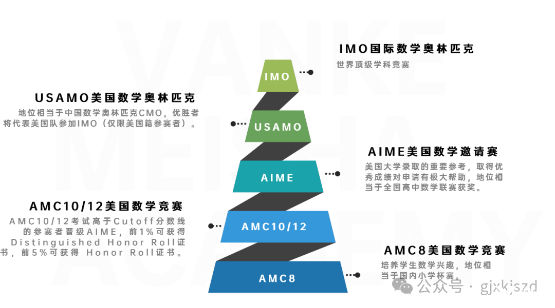 2022 AMC10/12分数线已公布，2023AIME提上日程！（附AIME课程辅导）-翰林国际教育