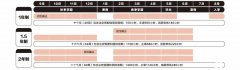 犀牛教育ALEVEL脱产全日制课程介绍！上海/合肥/深圳/北京alevel脱产课程