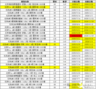 北京零基础可学的AMC8课程！国贸/中关村/顺义线上线下同步开课！