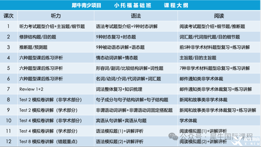1 小托福预备班课程大纲.png