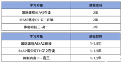 高考后想脱产学习alevel,犀牛A-level脱产课程带你直冲牛剑G5！