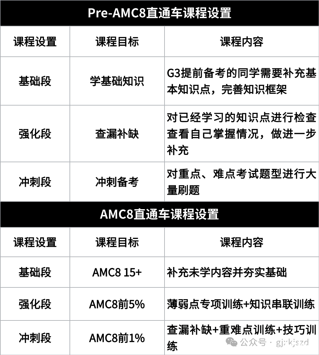 教育考研机构课程推荐小红书封面aigc (1).png