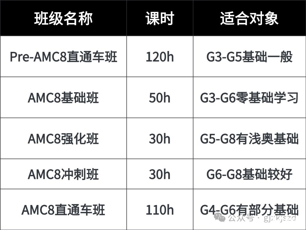 教育考研机构课程推荐小红书封面aigc (2).png