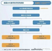 AMC8数学竞赛一文介绍清楚，小升初的敲门砖！