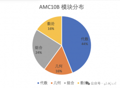 北京AMC10线下培训课程拿下AMC10全球前1%！