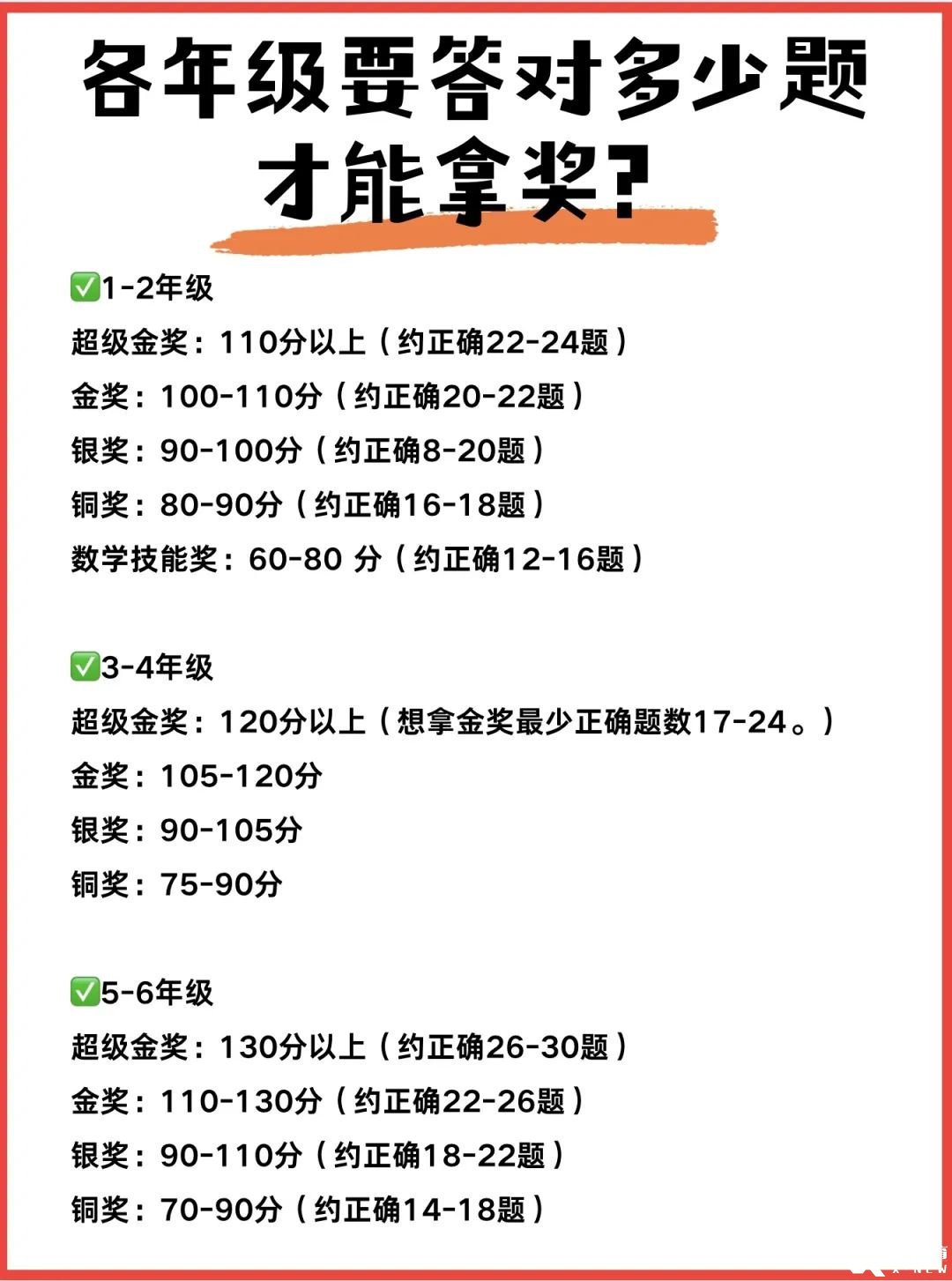 袋鼠数学竞赛想冲奖该如何规划备考？有没有靠谱的培训机构推荐？