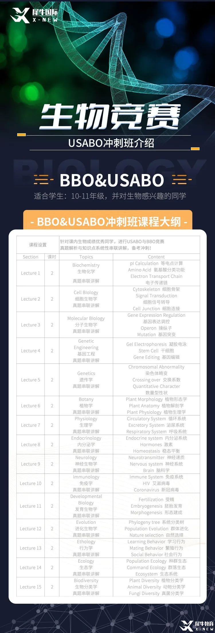 USABO&BBO 30h 冲刺班.jpg