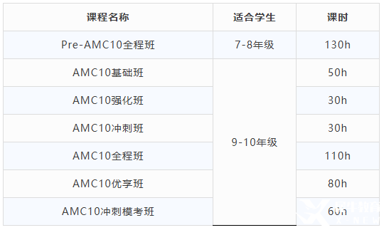 AMC10竞赛培训课程，认准这家！线上线下均可授课