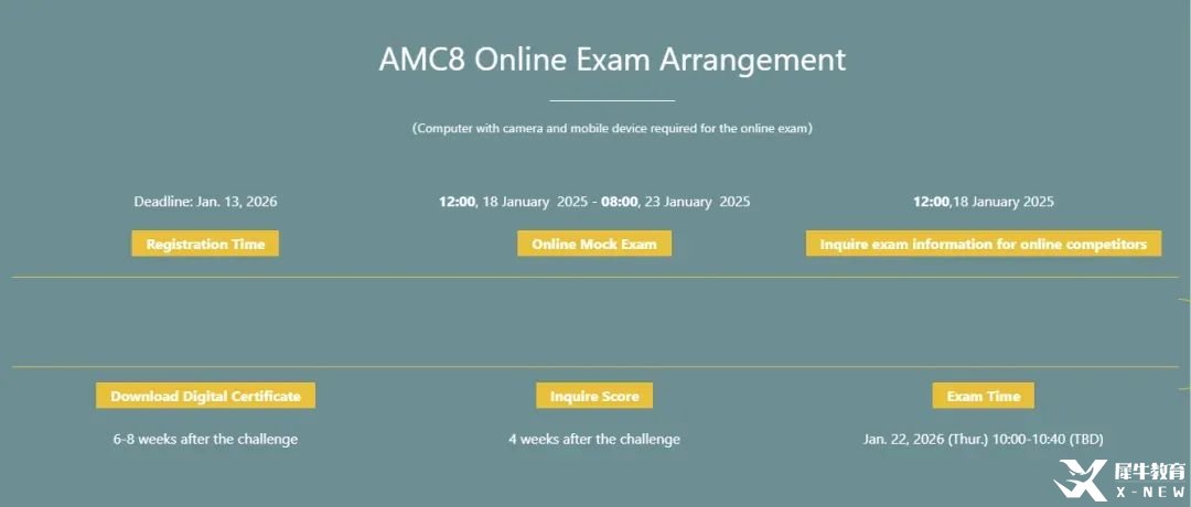 澳洲AMC竞赛/AMC8竞赛深度对比，低龄数学竞赛怎么选！