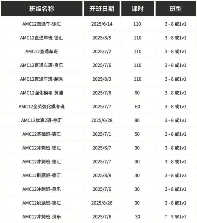 2025年AMC12竞赛全攻略：抓住暑假黄金备赛期，冲刺全球前1%