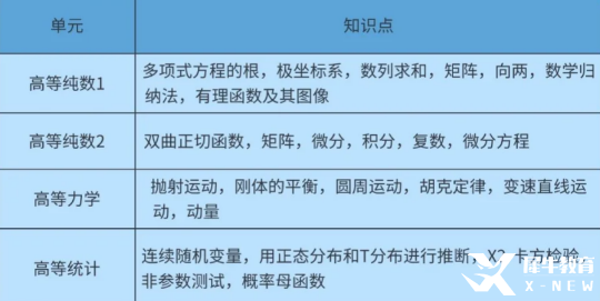 ALevel数学科目学习内容/考试方式/学习建议~附ALevel数学课程培训~