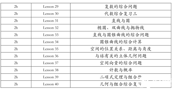 AMC12数学竞赛和高联对比，哪个难度更高一些？附AMC12培训课程/高联课程