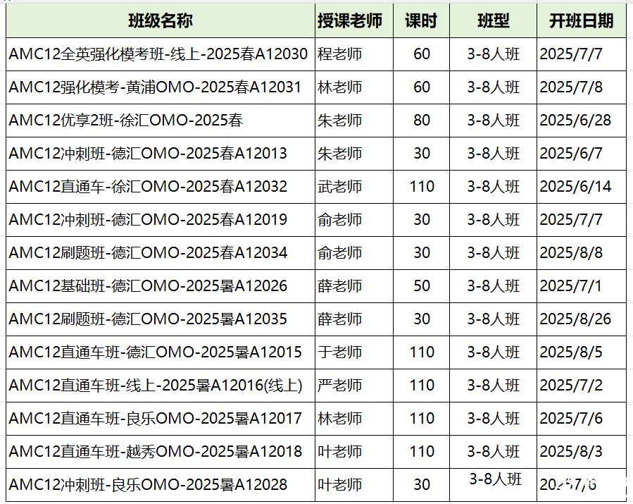 AMC12数学竞赛和高联对比，哪个难度更高一些？附AMC12培训课程/高联课程