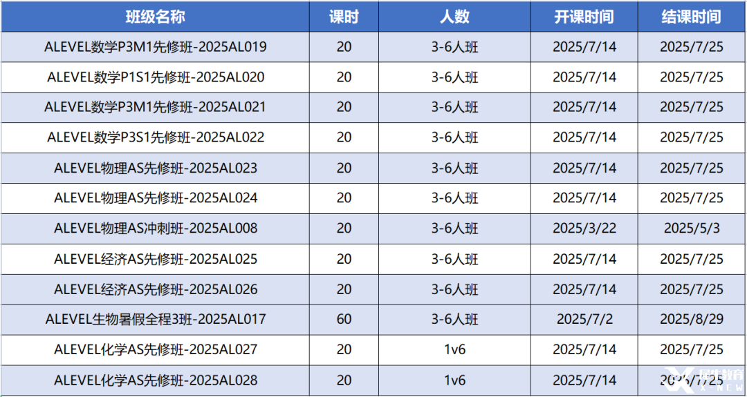 上海A-Level暑期全科辅导课程已出！线上线下同步，多种班型可选~