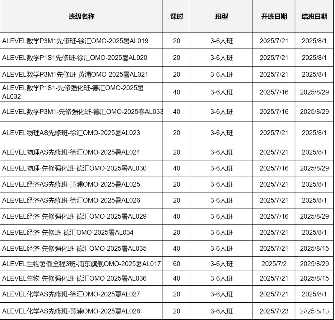 终于把ALevel体系讲清楚了 | 转轨ALevel体系应该如何规划呢？