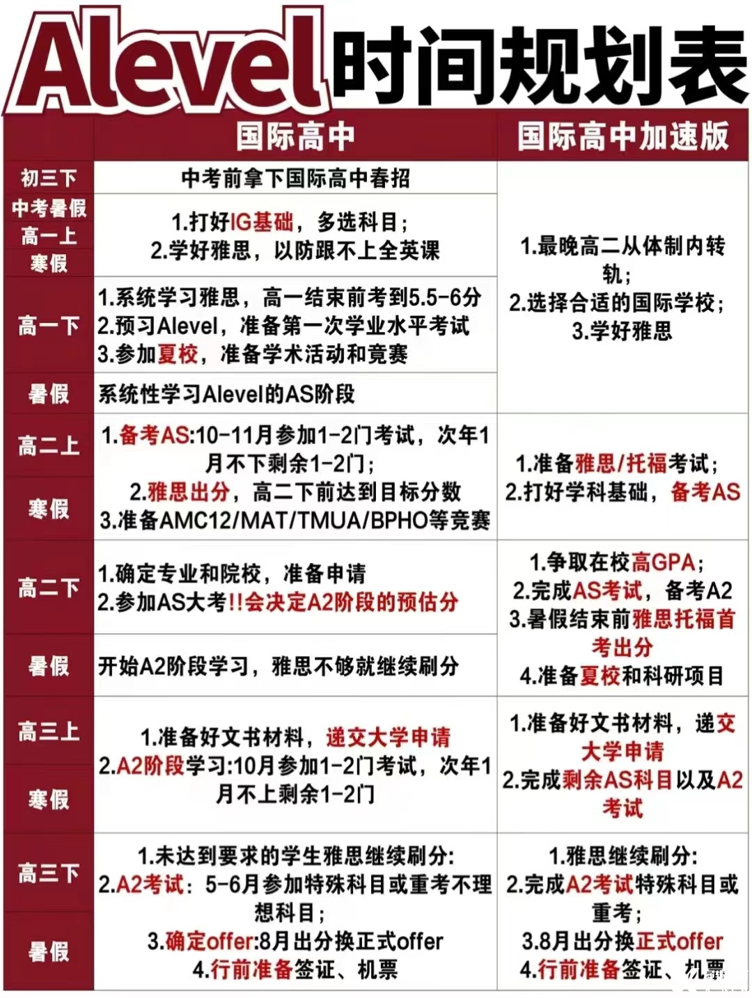 终于把ALevel体系讲清楚了 | 转轨ALevel体系应该如何规划呢？