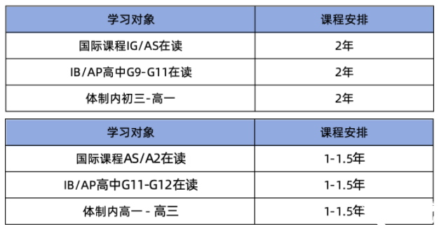 高考后想转国际？A-level脱产是条黄金新出路！机构A-level脱产课程带你直冲牛剑G5！