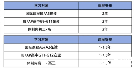 来A-Level脱产全日制机构！1V1定制你的专属脱产学习方案！
