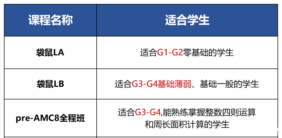 袋鼠课程.png