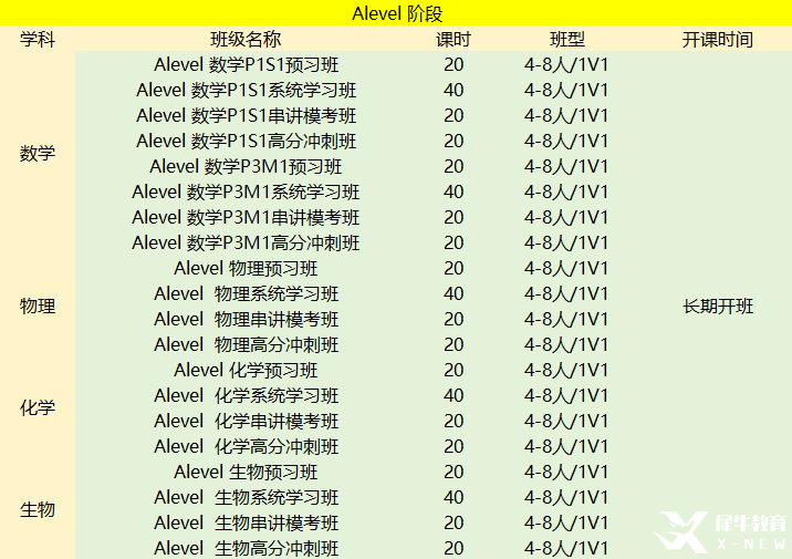 Alevel脱产靠谱吗？什么学生适合Alevel脱产？脱产学习时间规划安排！！