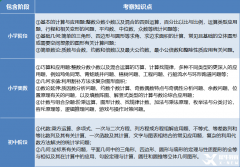 坐标北京，暑假AMC8竞赛怎么备考/