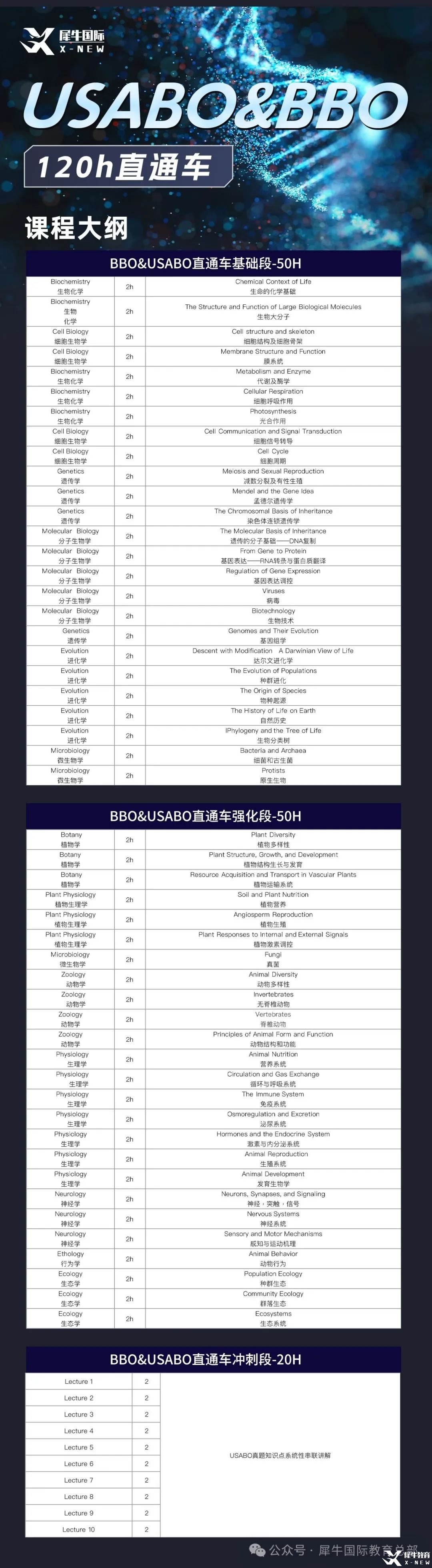 USABO&BBO 120h 直通车.jpg