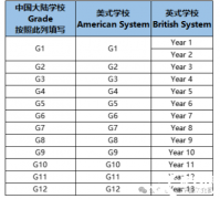2025年AMC8竞赛最新考试安排已出
