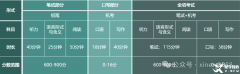 上海三公为什么要考AMC8和小托福？