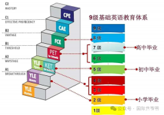 KET是什么？ket考试介绍一文全介绍！