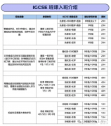 IGCSE暑期班那家好？预习先修/同步培优/冲刺高分！