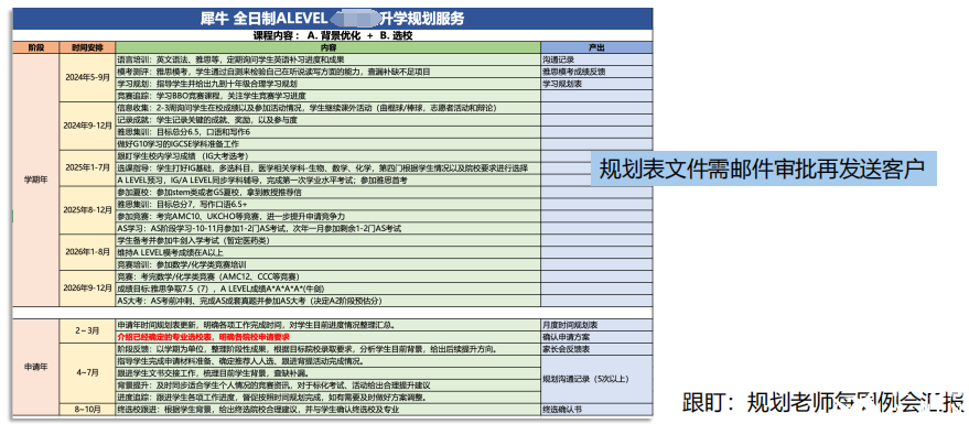 Alevel脱产一年制有什么优势？Alevel脱产时间怎么规划？机构Alevel脱产培训直申G5！
