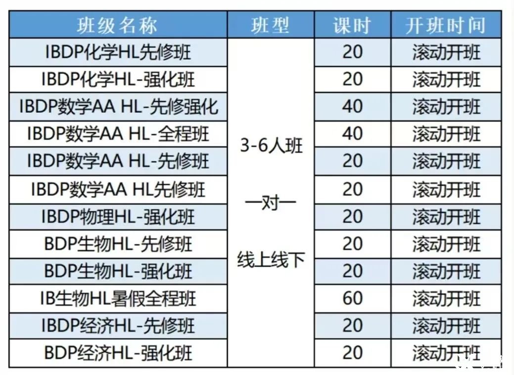 IB课程全科辅导！1对1定制专属化复习方案