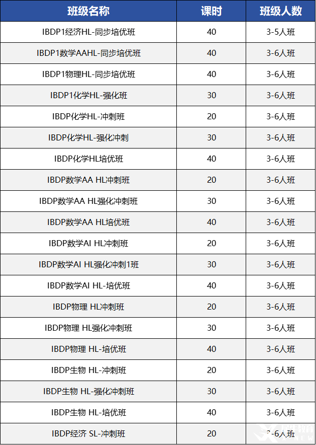 IBDP数学选AA还是AI，HL还是SL，怎么选不会错？IB课程培训介绍