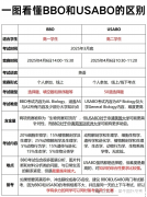BBO&USABO生物竞赛，爬藤冲G5高质量选择