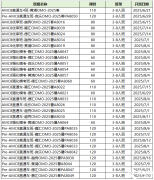 AMC8最数学竞赛最新考纲调整+AMC8培训课程，速来！