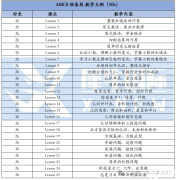 AMC8竞赛预备班报名开启！1-3年级也能备考AMC8~